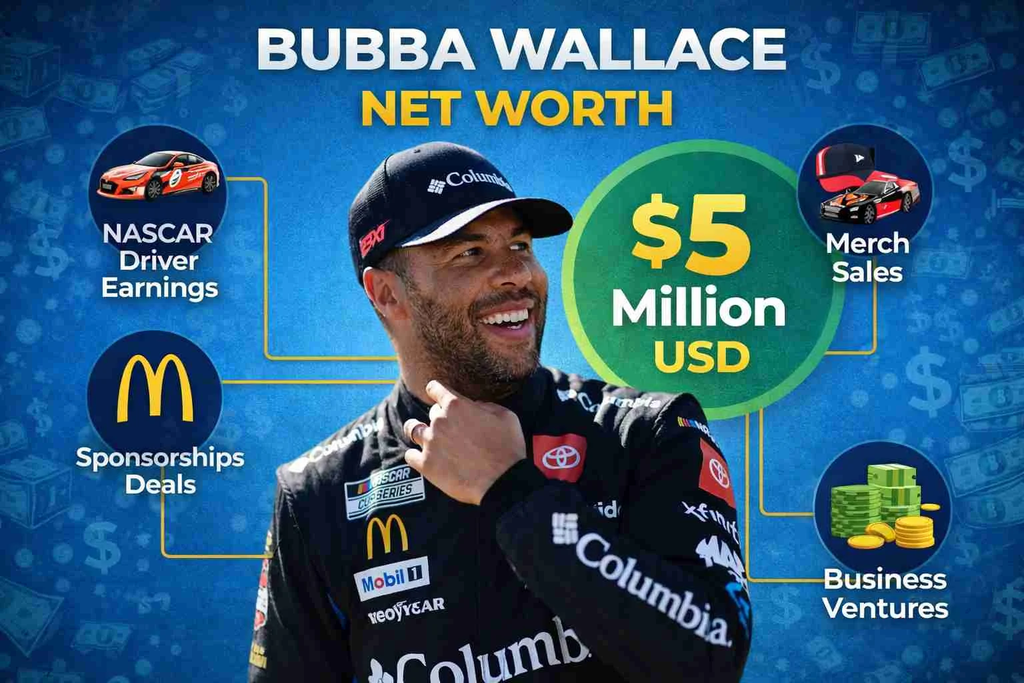 Bubba Wallace